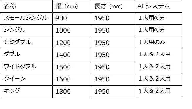 ベッドサイズと利用人数表