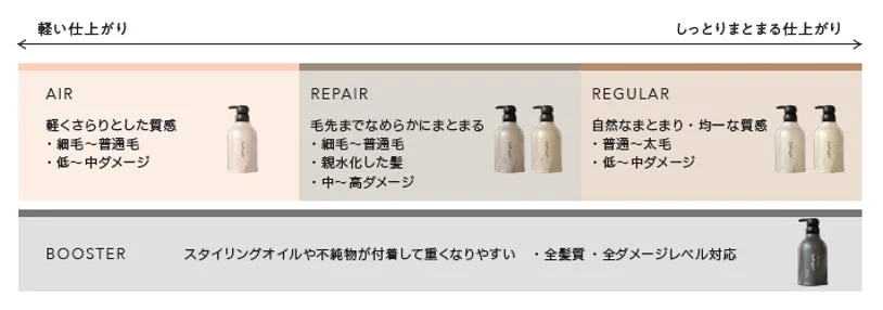 製品ラインナップ図