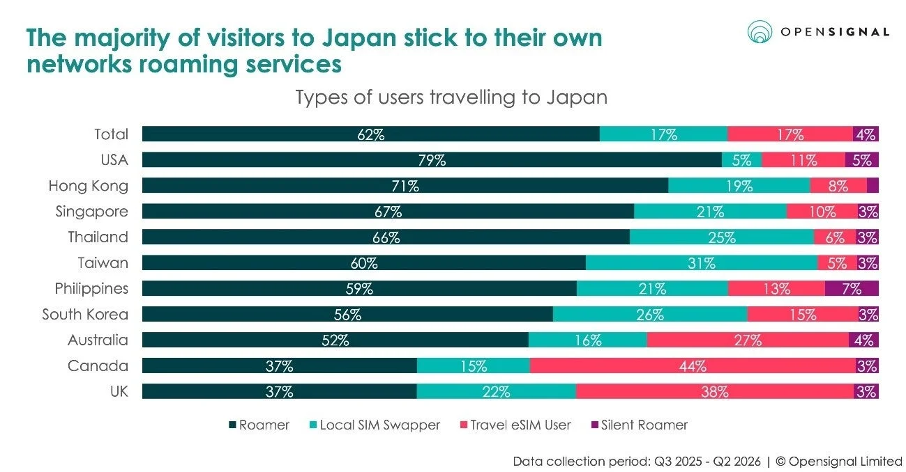 国別利用状況