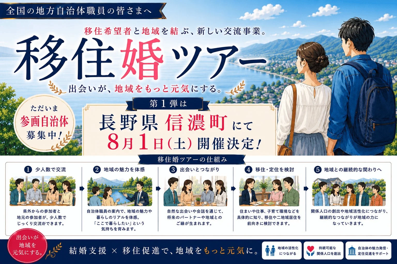 移住婚ツアーの概要