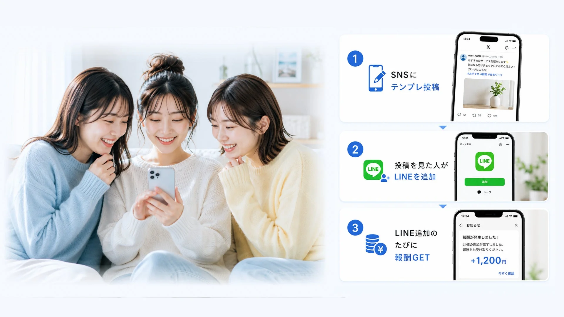 SNSにテンプレ投稿