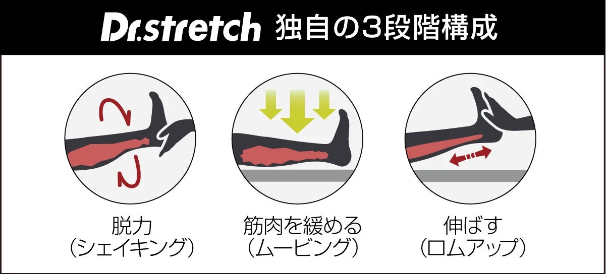 Dr.stretch独自の3段階構成