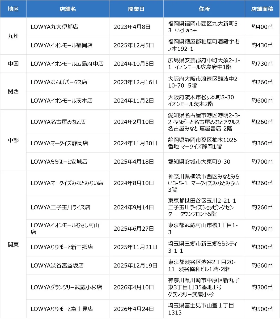 既存実店舗リスト