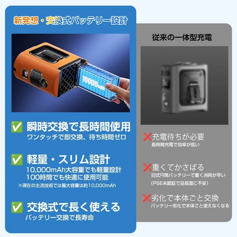 新発想・交換式バッテリー設計 瞬時交換で長時間使用