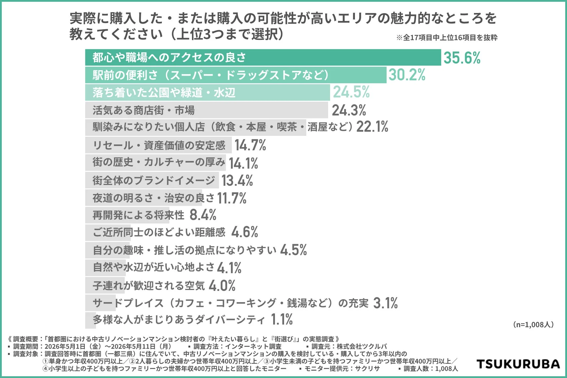 購入エリアの魅力