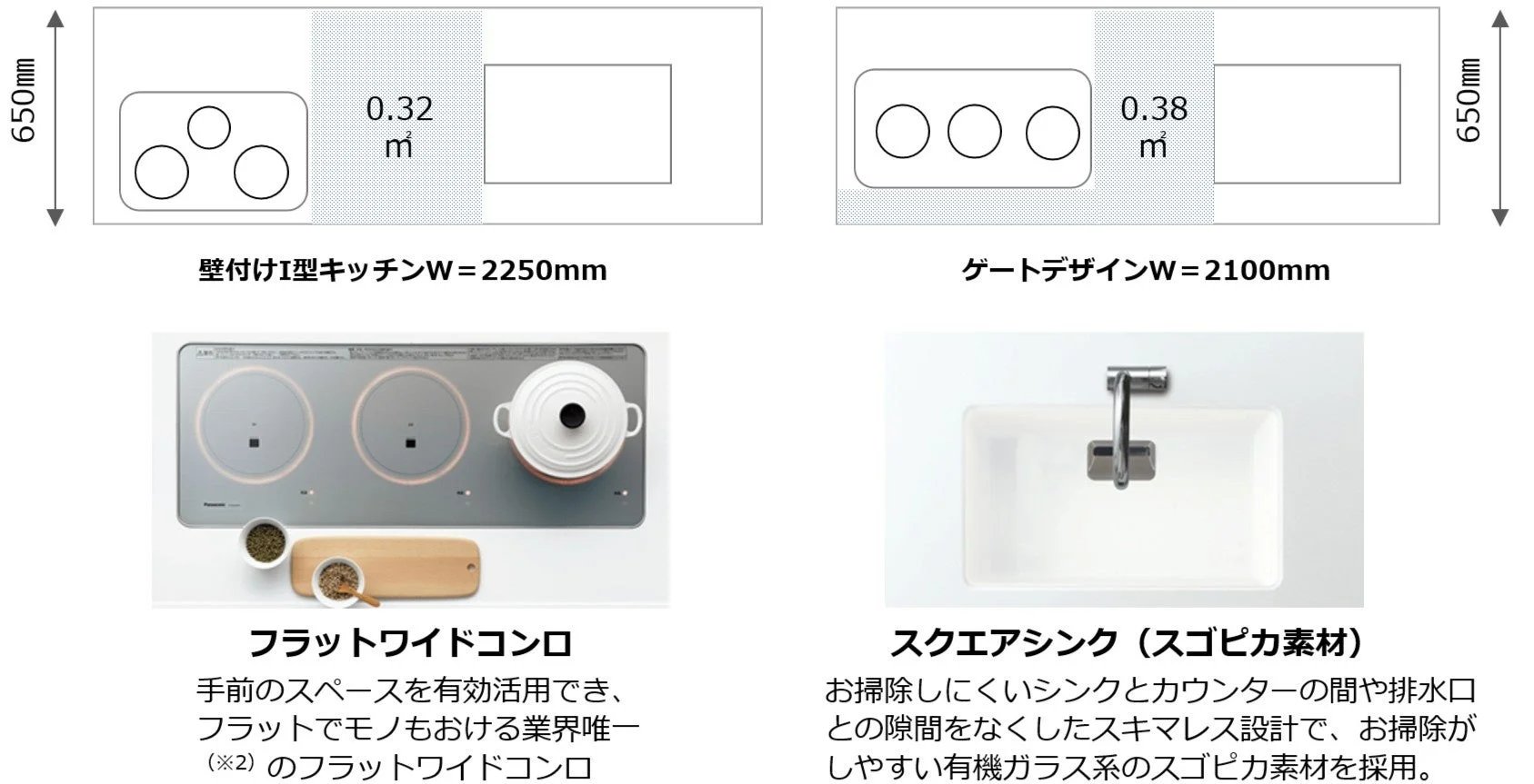 キッチンのレイアウト図と、フラットワイドコンロ、スキマレスで掃除しやすいスクエアシンクの紹介