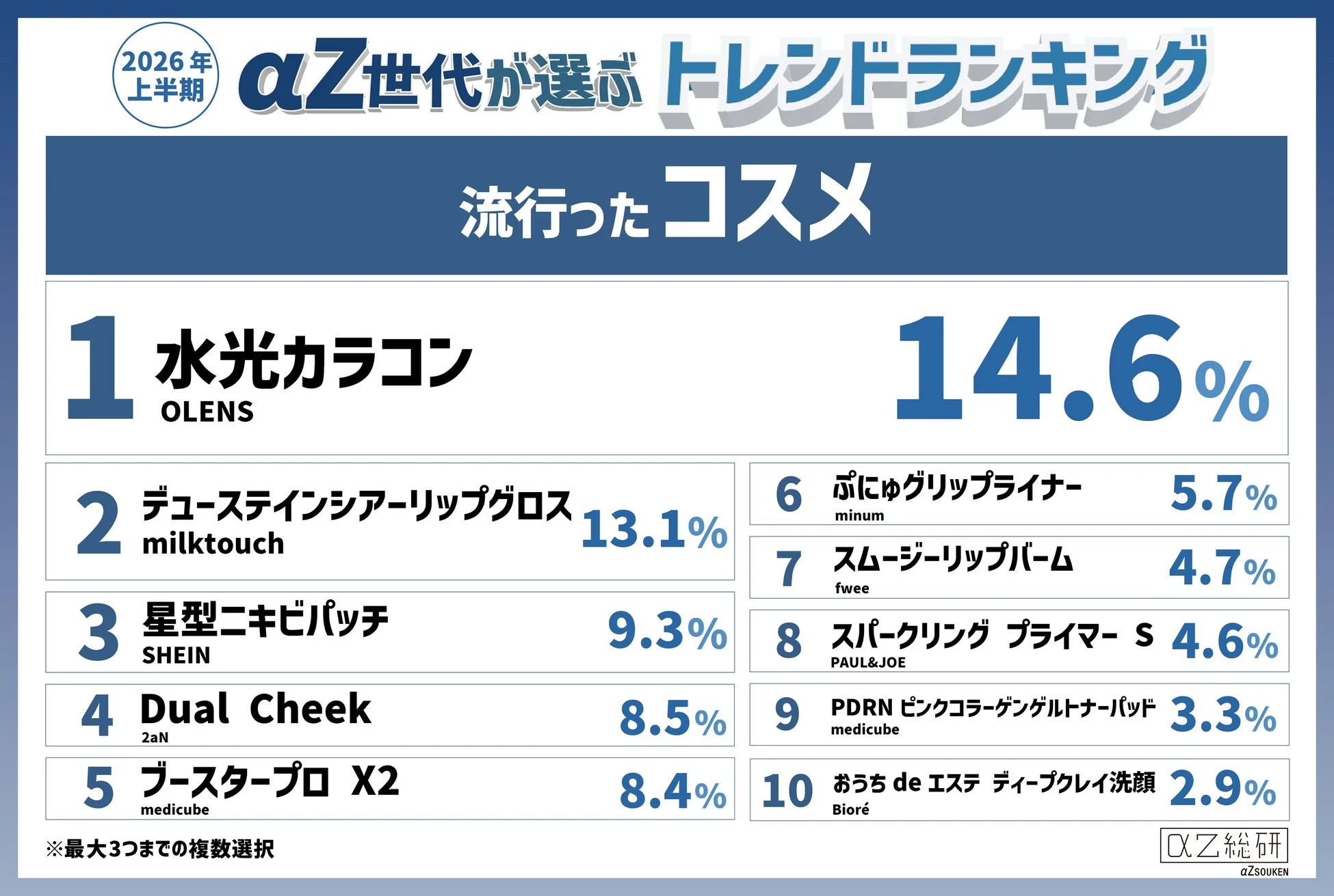 流行ったコスメランキング