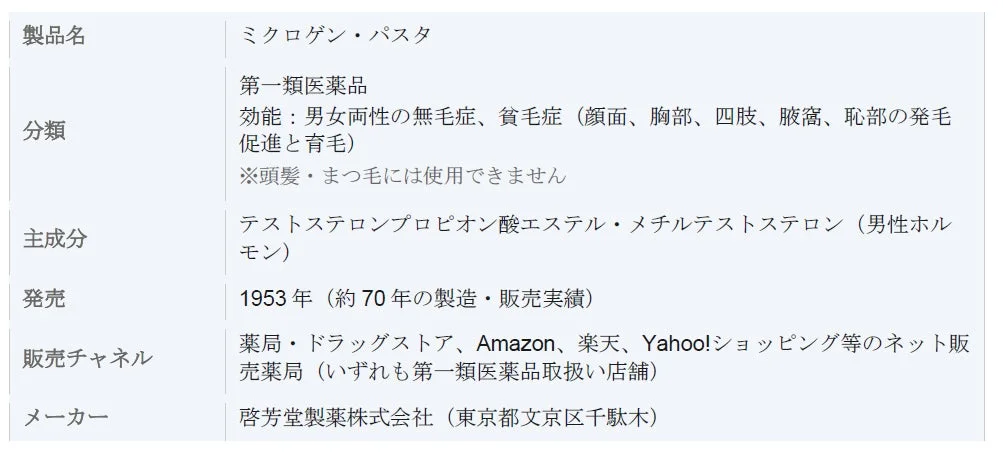 ミクロゲン・パスタ製品情報