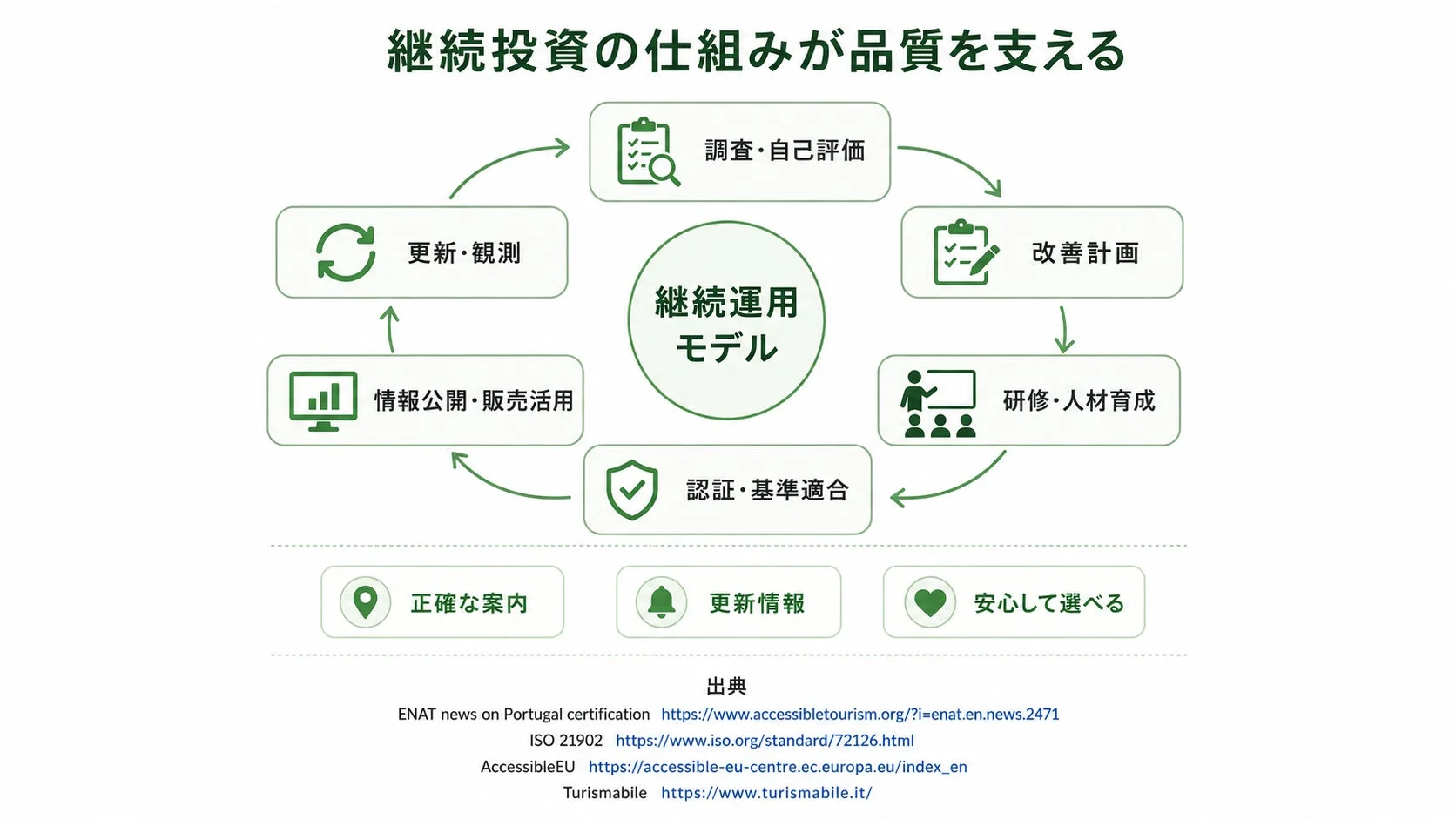 品質を支える継続投資の仕組み