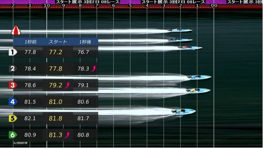 ボートレースのスタート直前の状況を示す画像