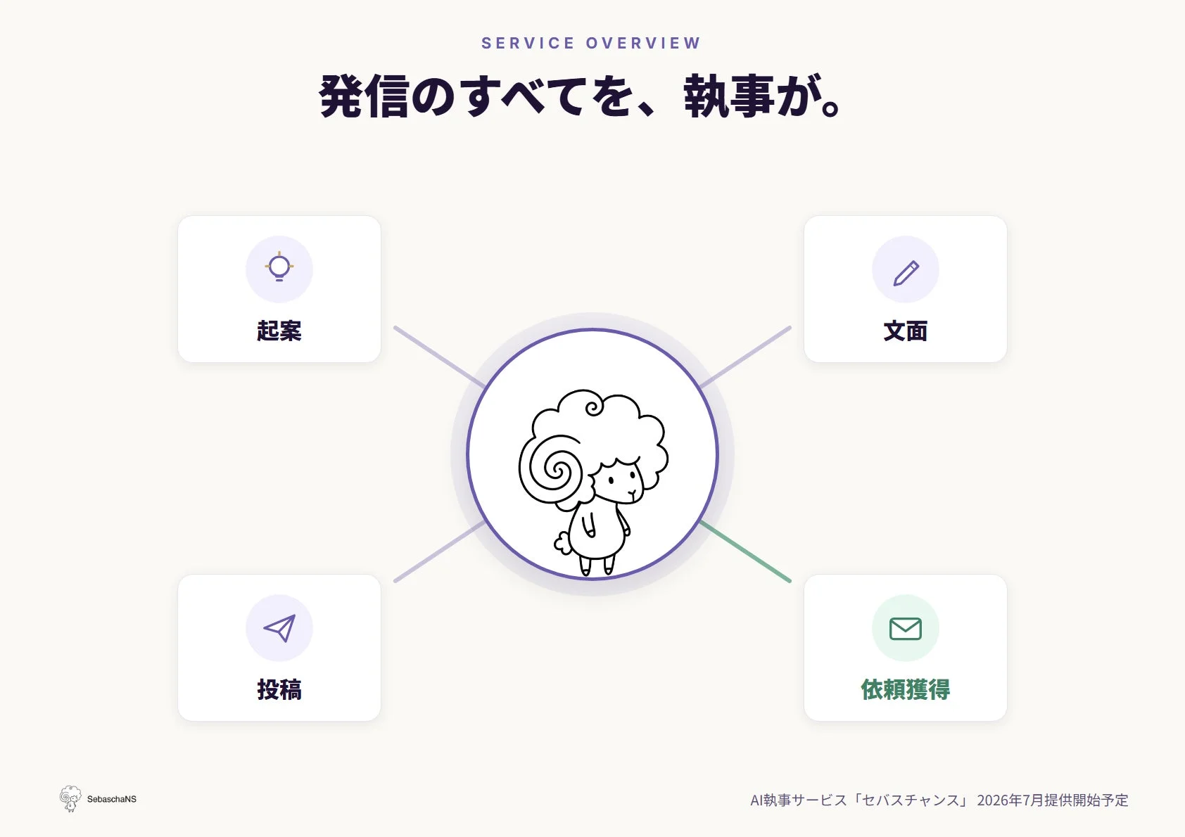 AI執事サービス「セバスチャンス」の概要を示す図