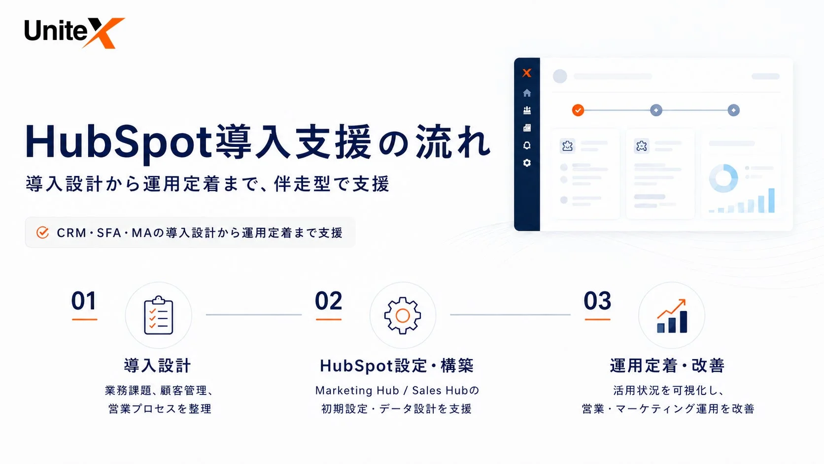 UniteXのHubSpot導入支援の流れ