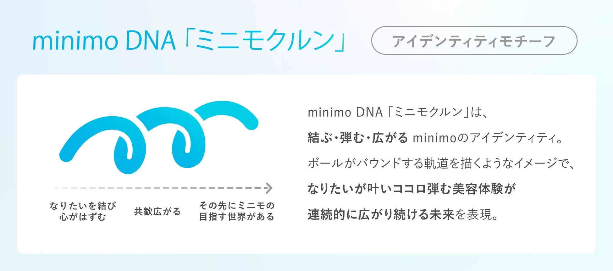 ミニモクルン