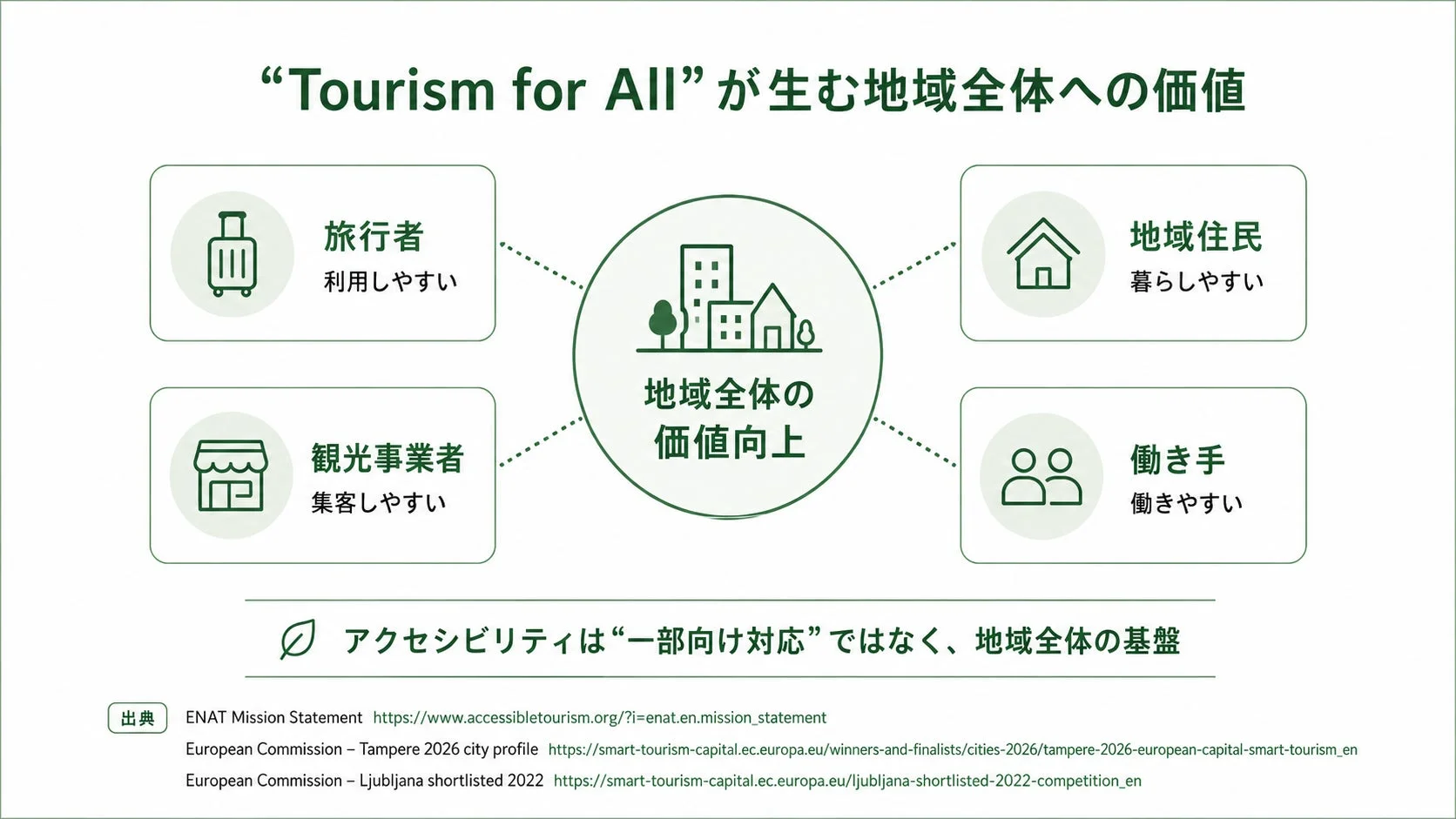 Tourism for Allが地域全体に生む価値