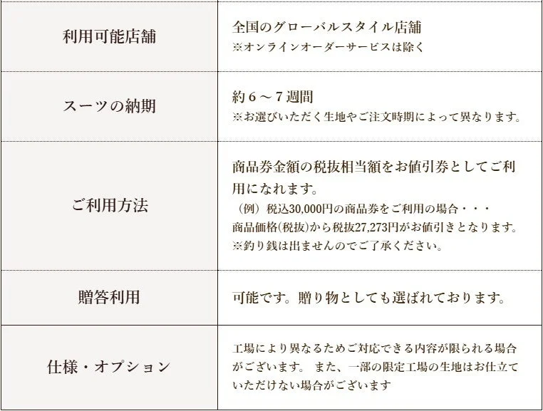 オーダースーツのサービス案内、商品券利用、納期