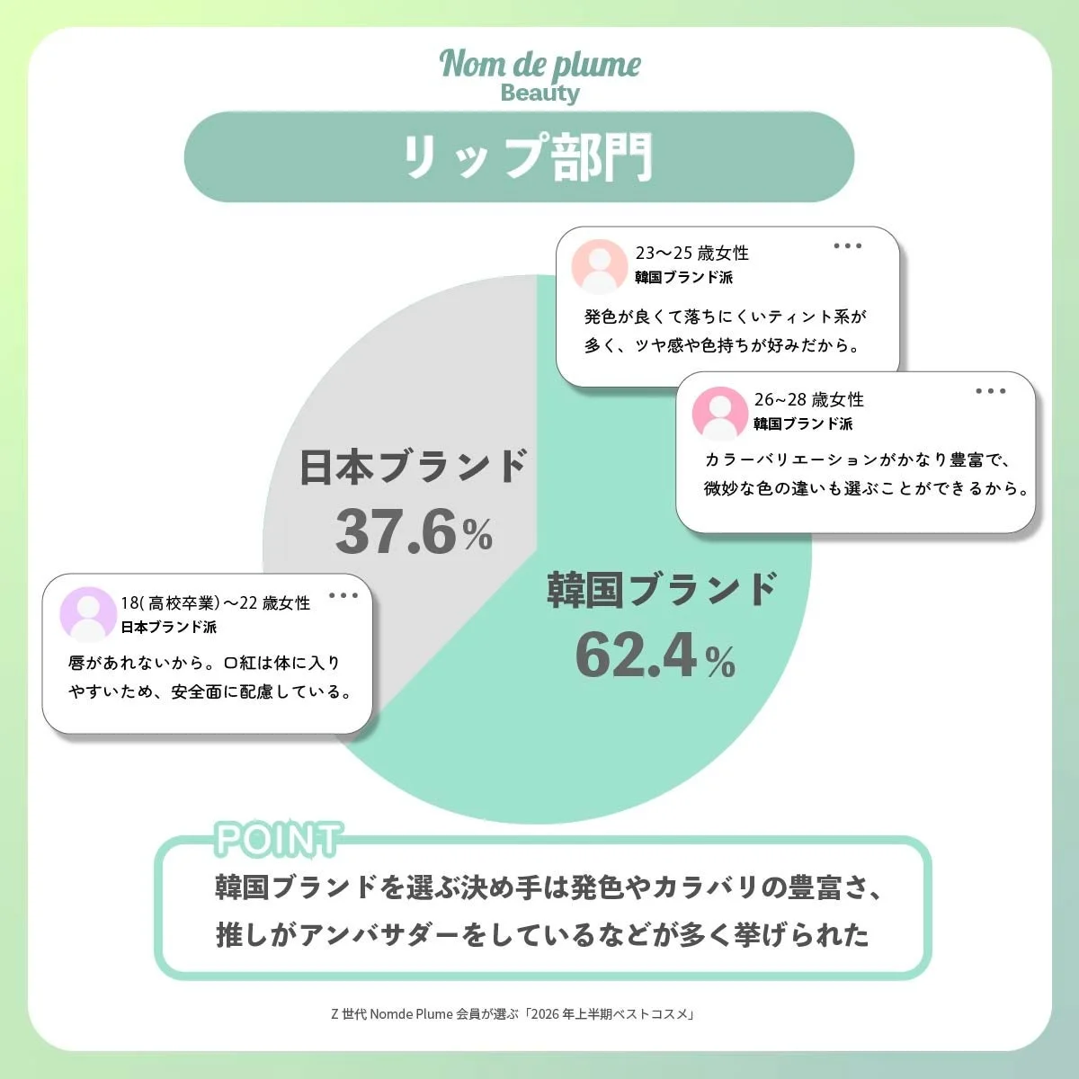 リップ部門 ブランド支持傾向