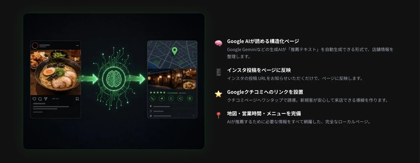 Exo-Local Pageの機能説明
