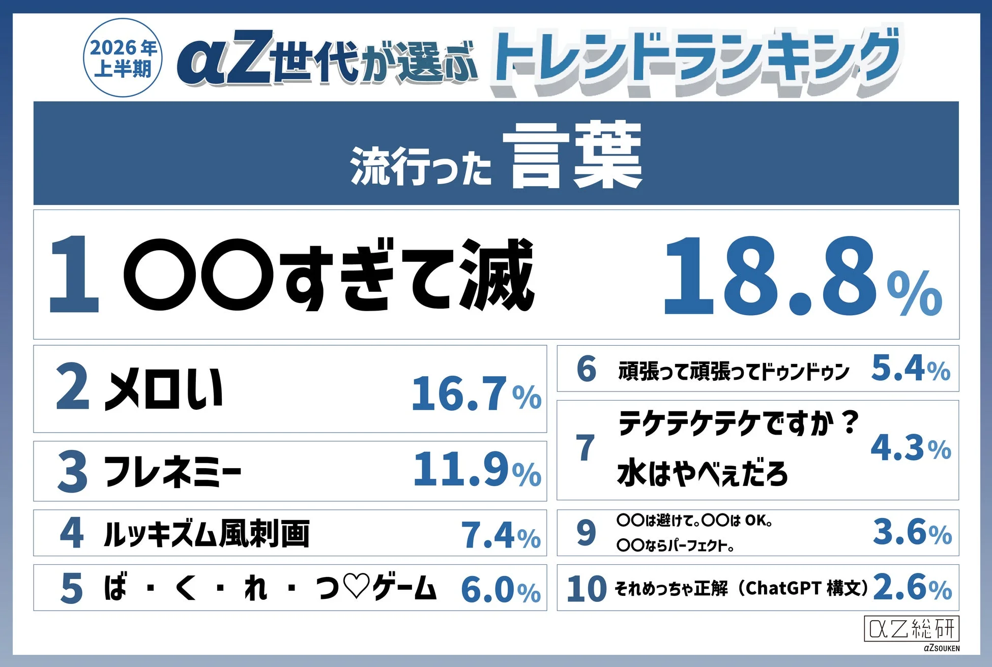 流行った言葉ランキング