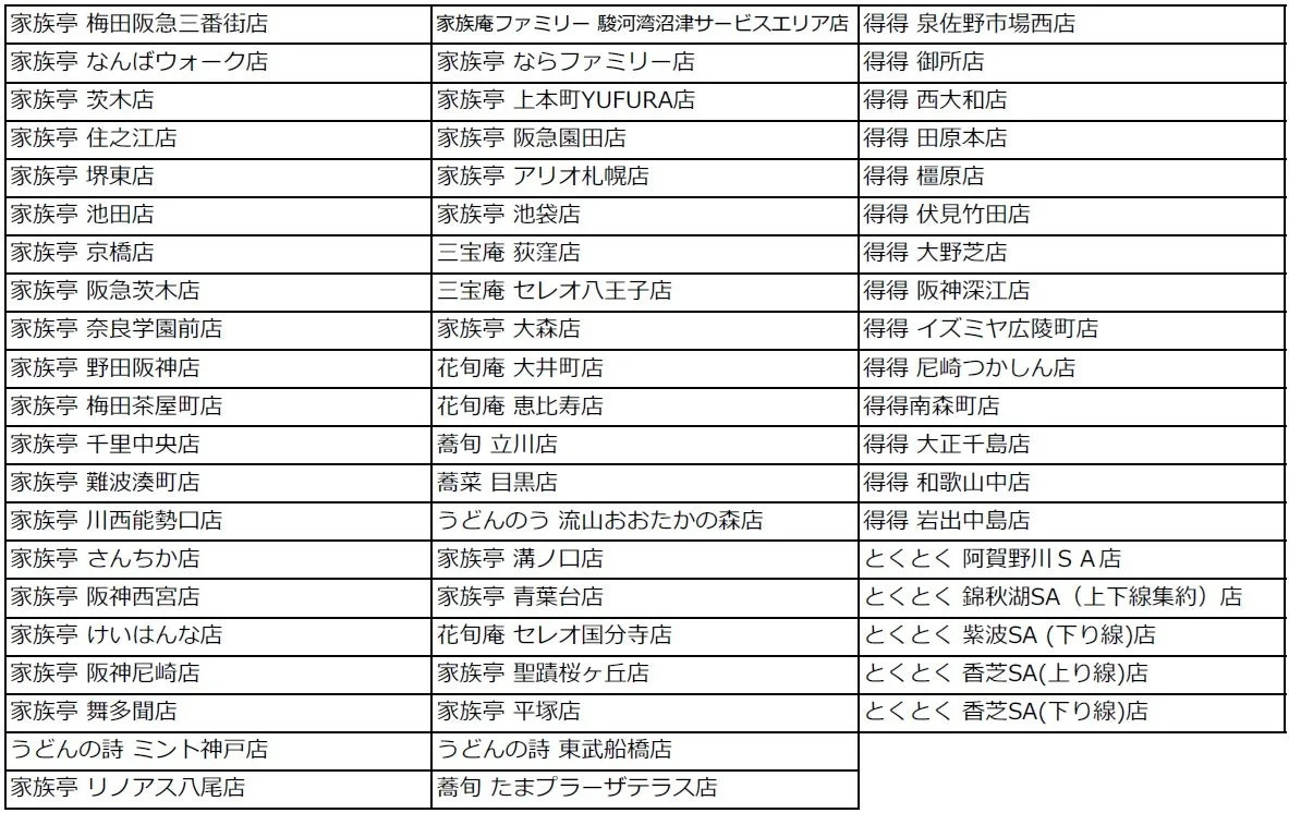 mottECO利用可能店舗リスト