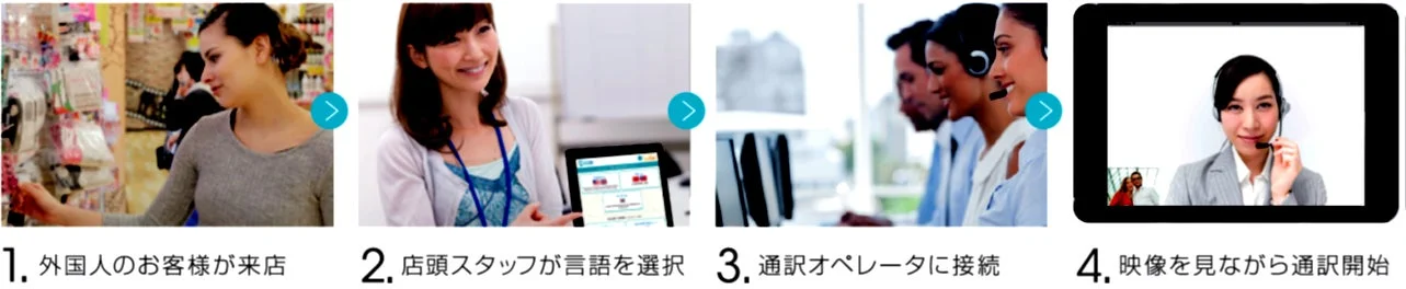 外国人のお客様が来店し、スタッフがタブレットで言語を選択、通訳オペレーターに接続して通訳を開始するまでの4ステップ