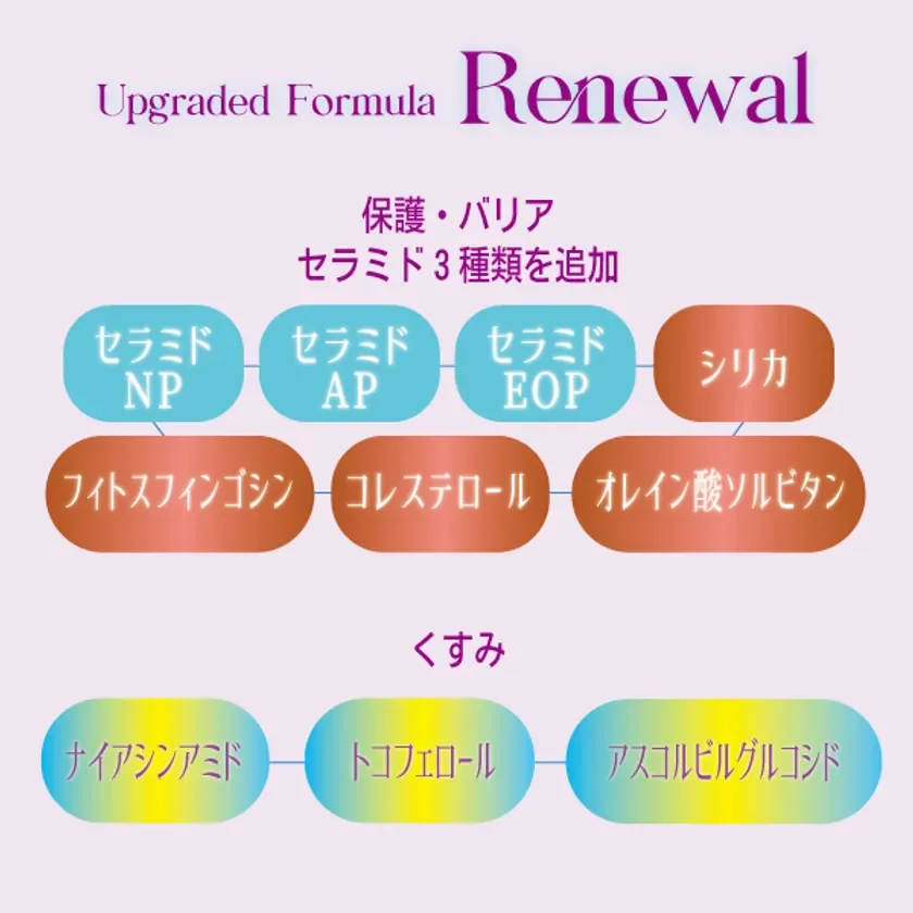 肌保護力アップと透明感アップへ