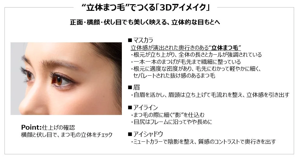 「立体まつ毛」を主軸とした「3Dアイメイク」のテクニックを解説しています。マスカラ、眉、アイライン、アイシャドウの各工程で立体感を演出する方法が具体的に示されており、横顔や伏し目でも美しく映える目元を追求する内容です。