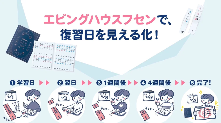 エビングハウスフセンの機能説明