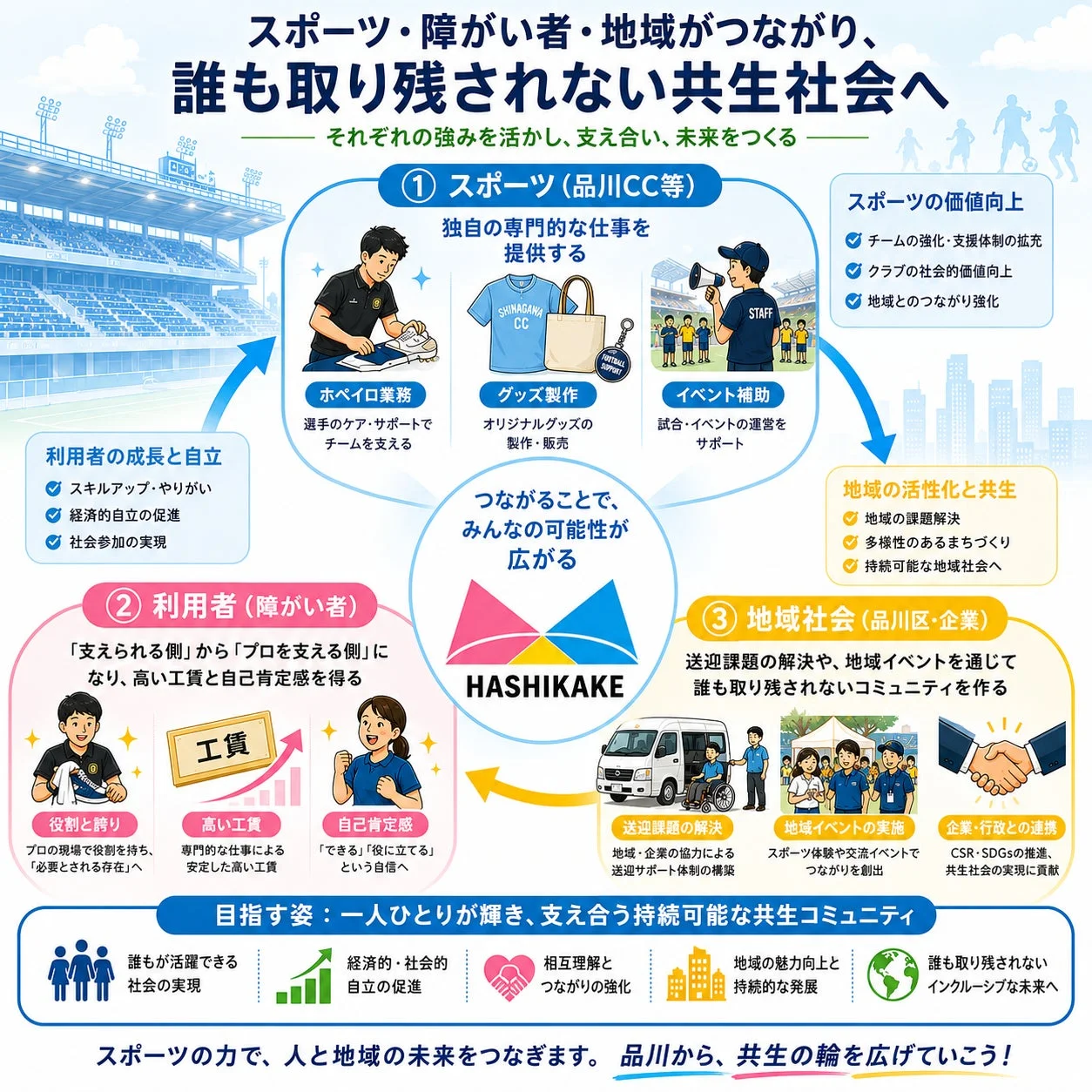 スポーツと障がい者と地域がつながるビジョン