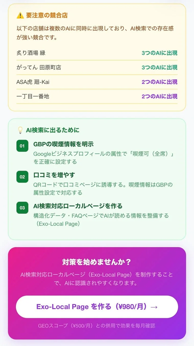 個店向けレポートの例3(対策提案)