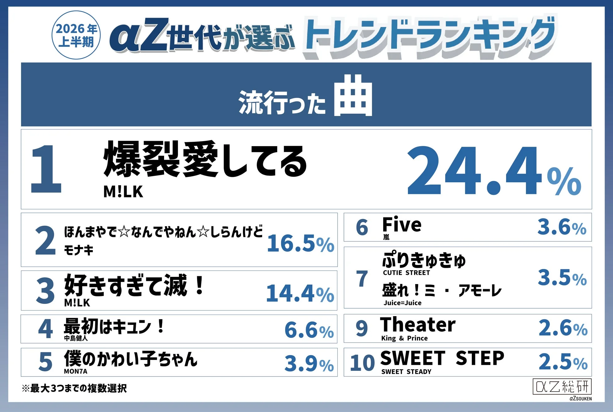 流行った曲ランキング