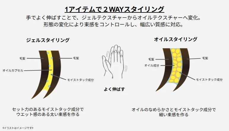 オイルジャム処方特徴
