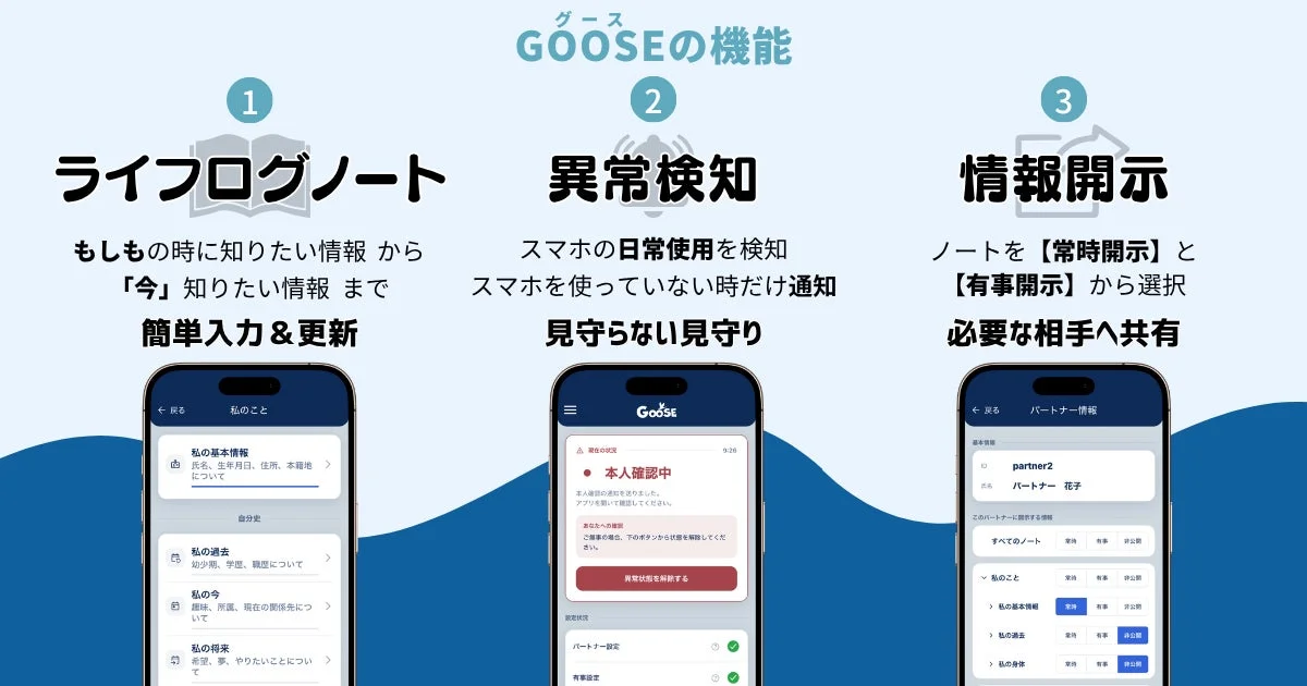 GOOSEアプリの機能説明