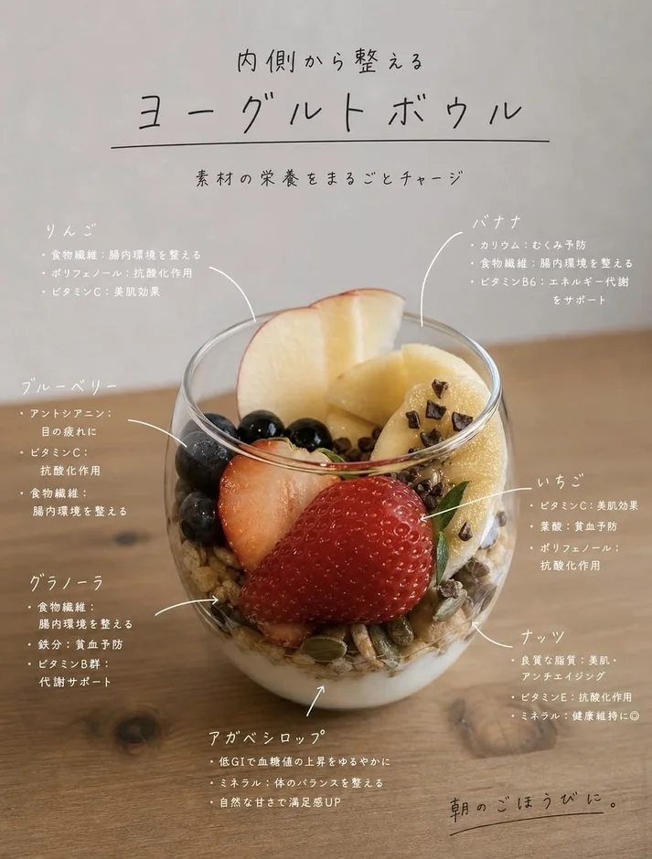 ヨーグルトボウルの画像