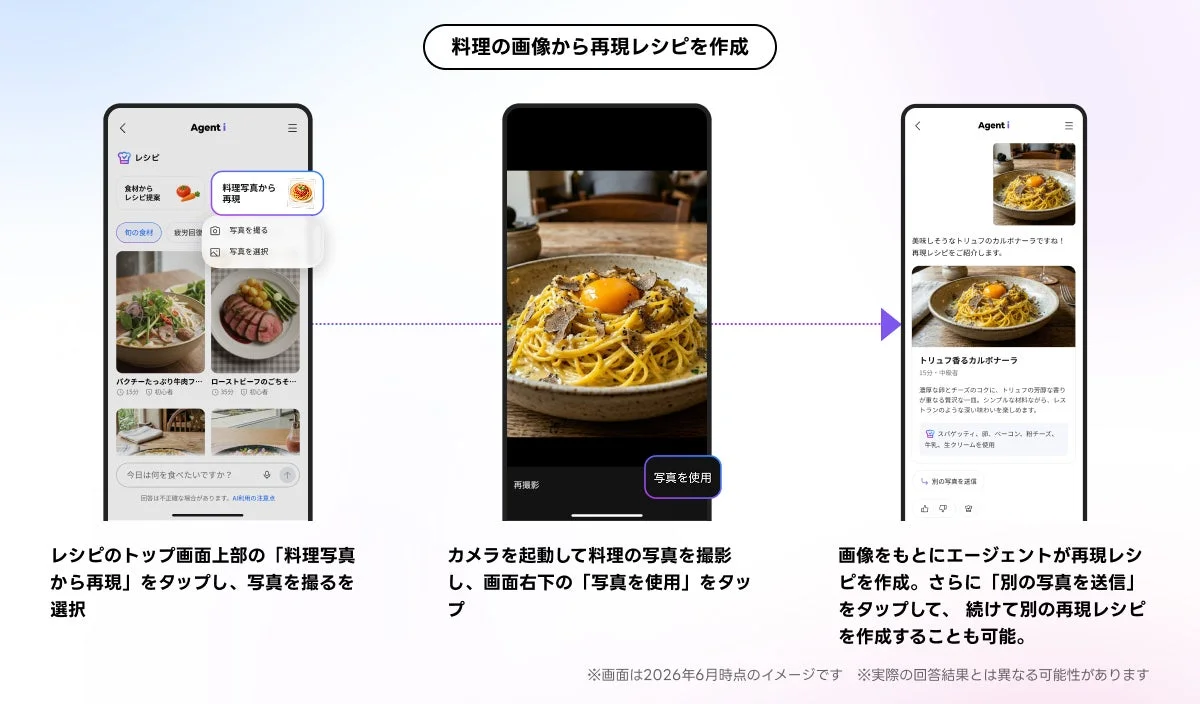 料理の画像から再現レシピを作成フロー
