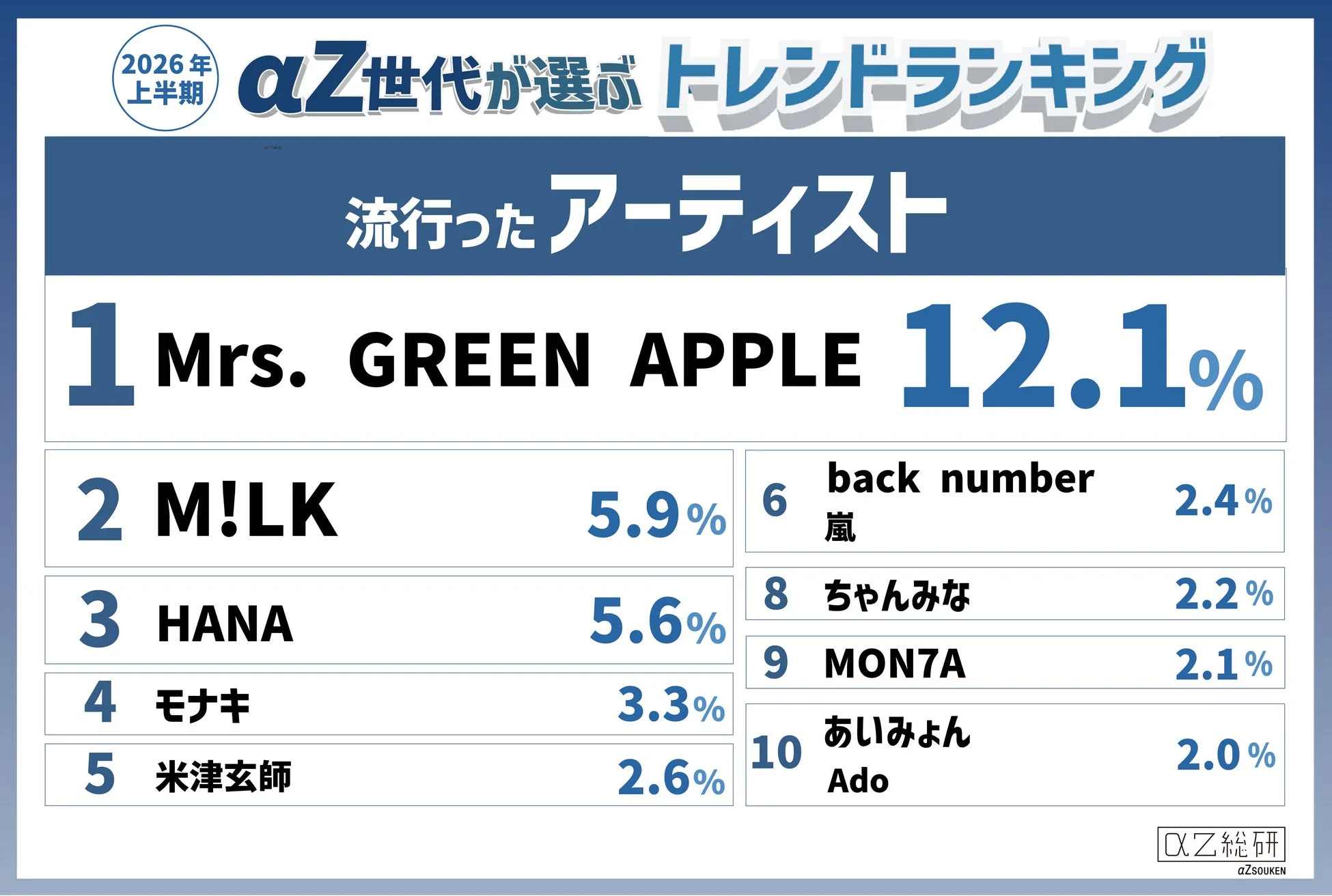 流行ったアーティストランキング