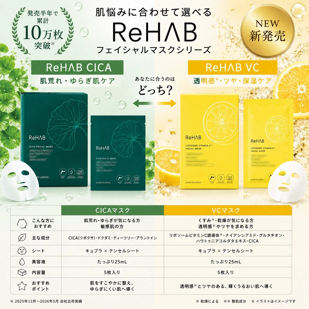 肌悩みに合わせて選べるReHΛBフェイシャルマスクシリーズ