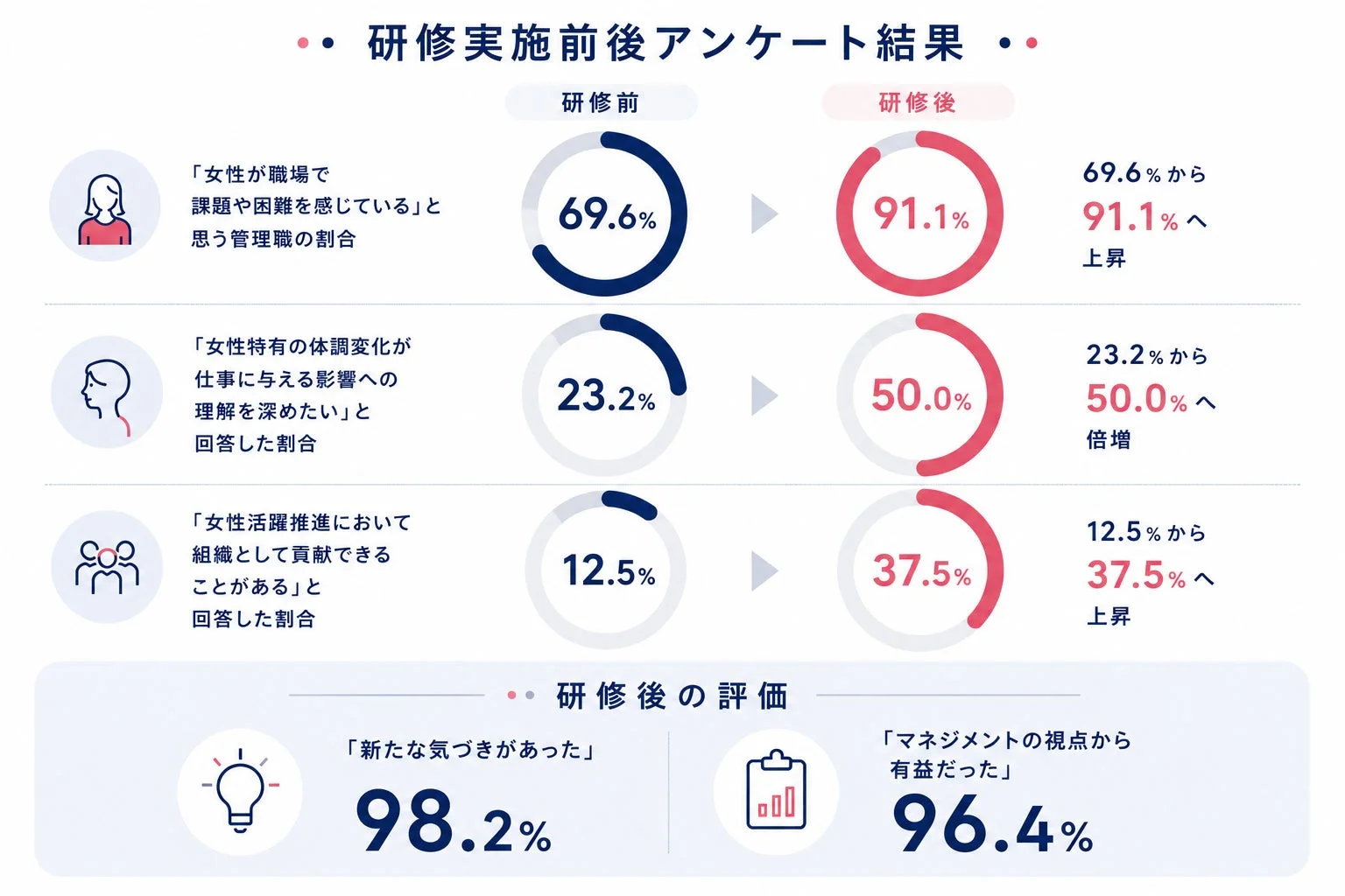 研修実施前後アンケート結果