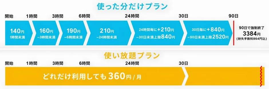 アイカサ利用料金