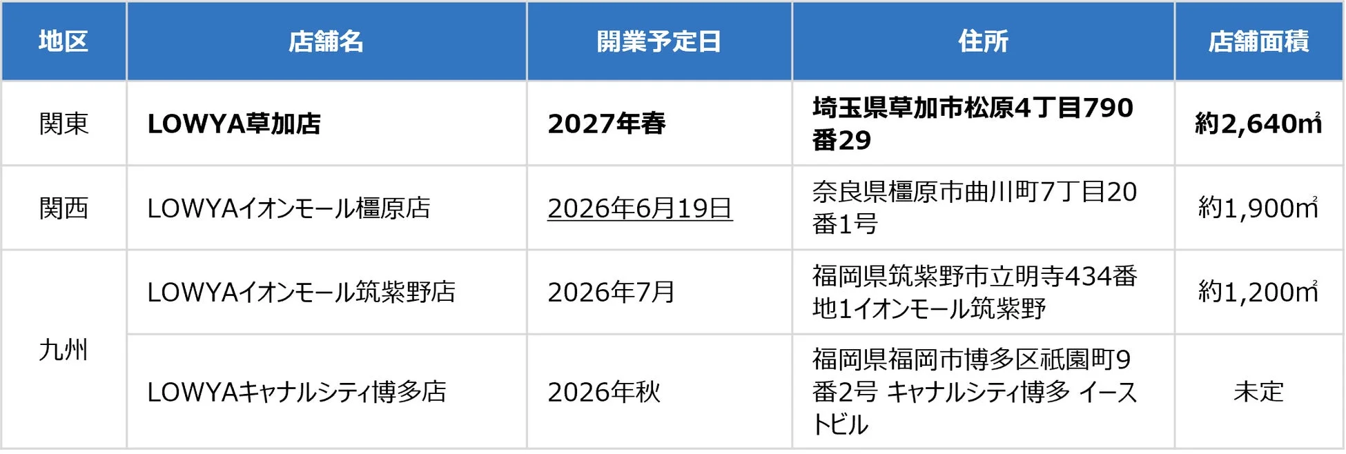 開業予定の実店舗リスト