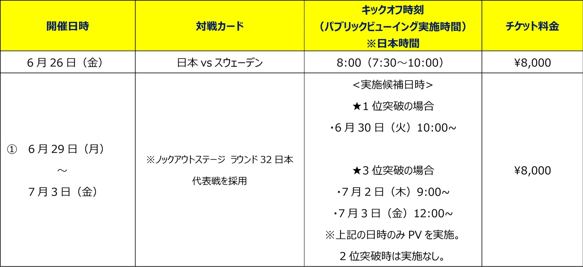 パブリックビューイングの対象試合とチケット料金表