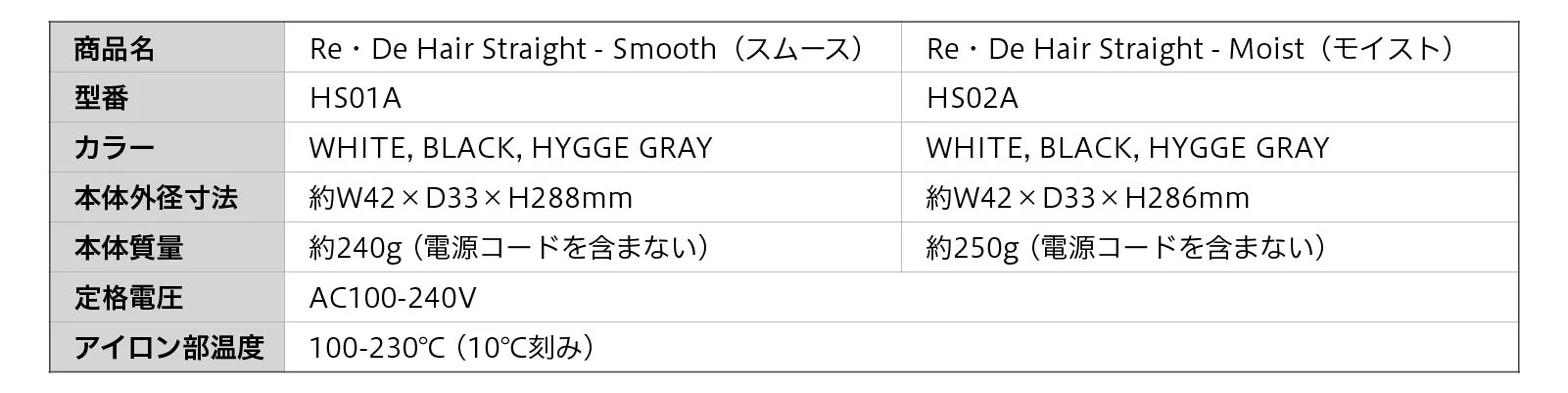Re・De Hair Straight - Smooth 製品仕様