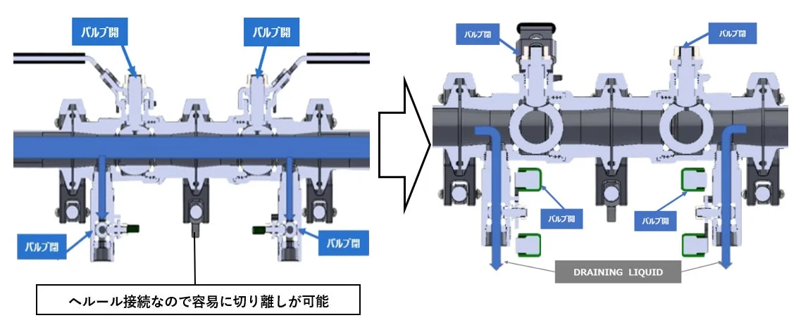 バルブドレン機構