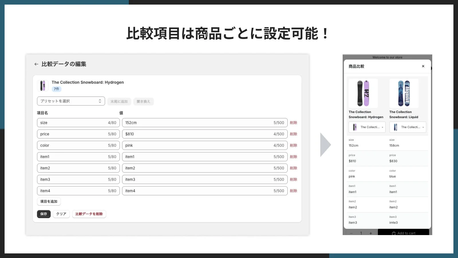 比較項目は商品ごとに設定可能