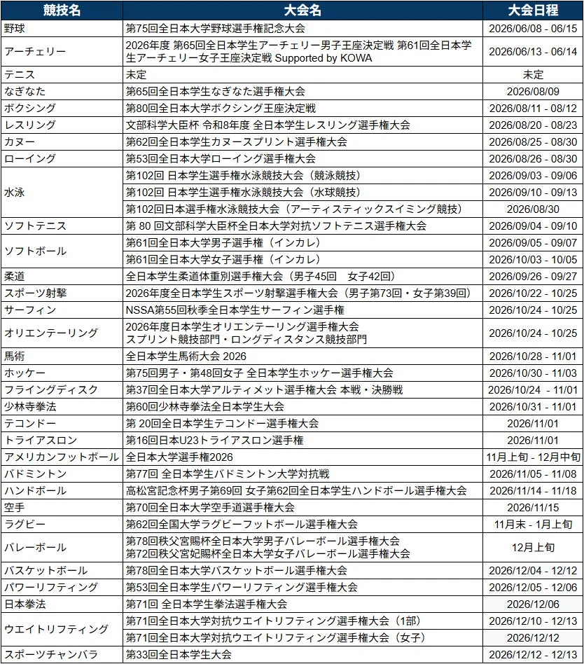 大会スケジュール