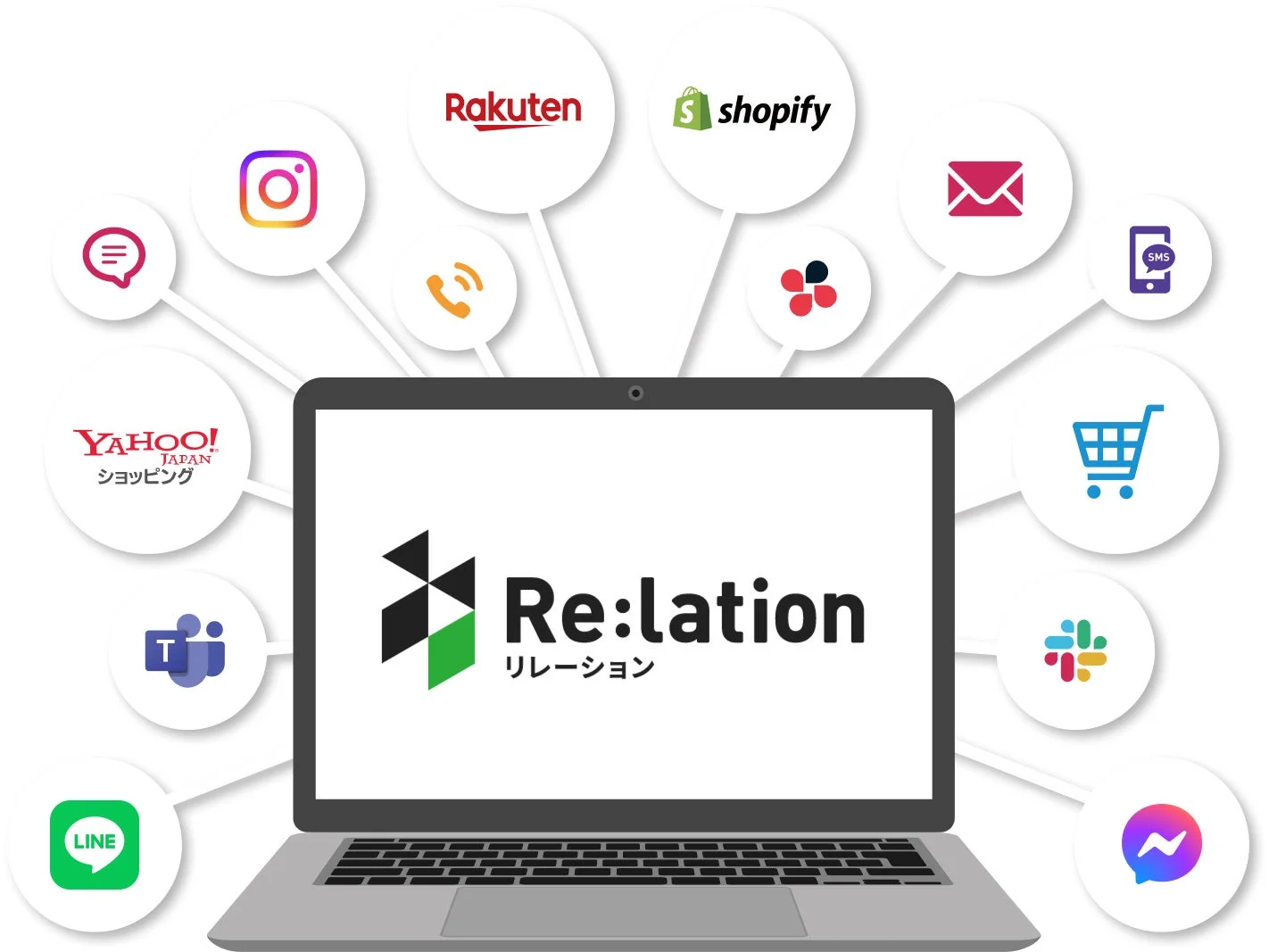 Re:lation 顧客対応チャネル