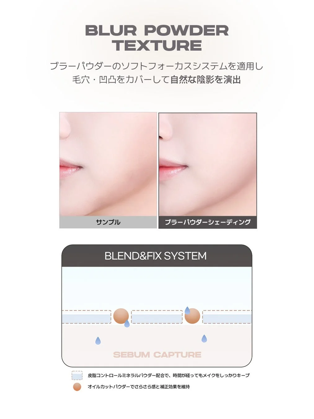 ブラーパウダーシェーディングの機能説明