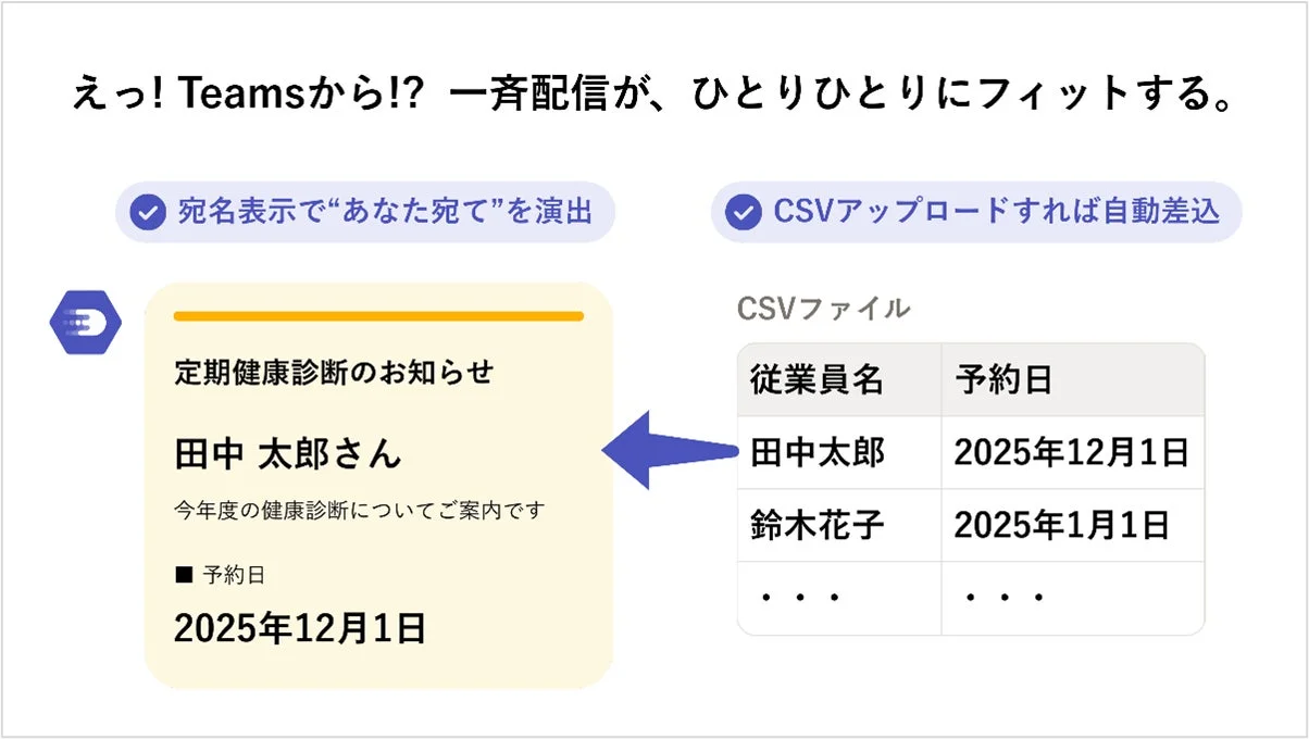 Teamsからの個別配信イメージ、変数差し込み機能の説明