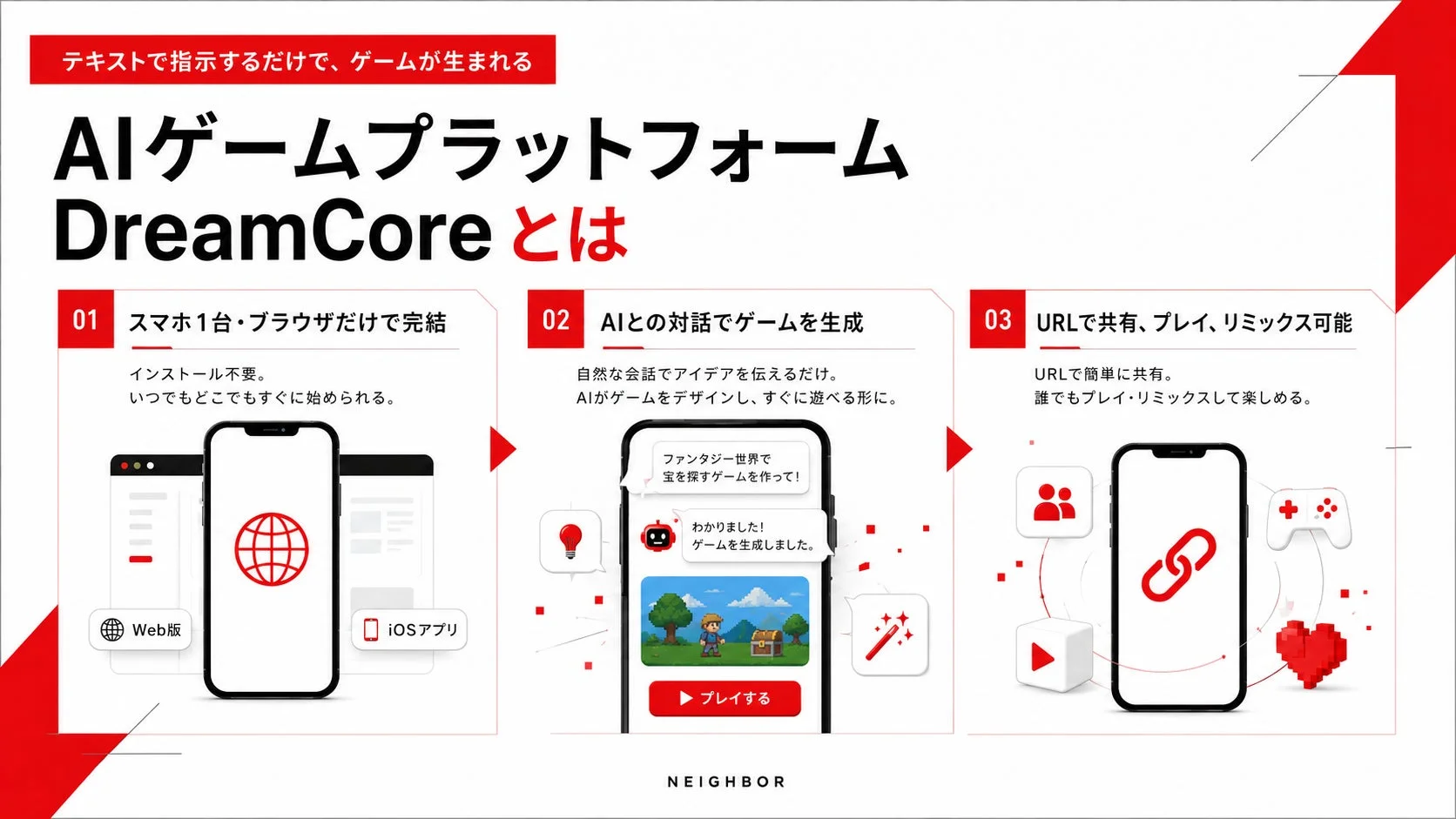 AIゲームプラットフォーム DreamCoreとは