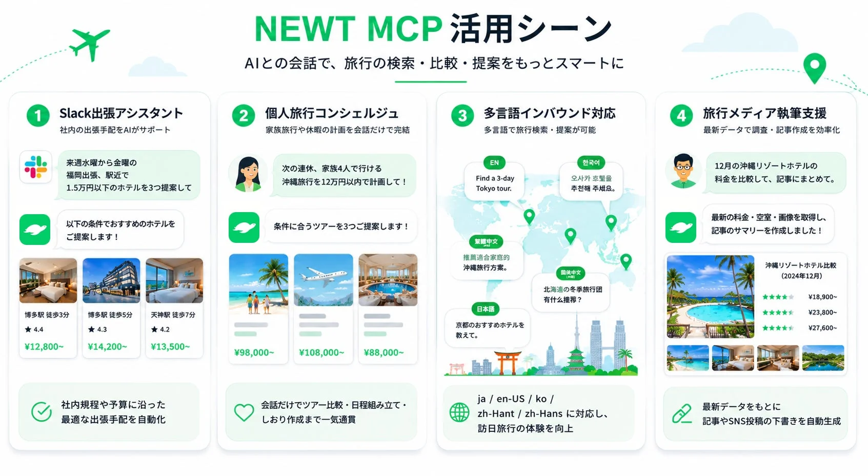 NEWT MCPの活用シーンを示す図