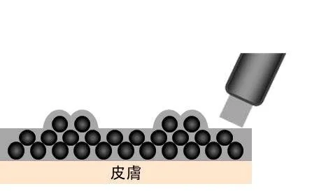 「ルースピグメント処方」ではない場合 イメージ